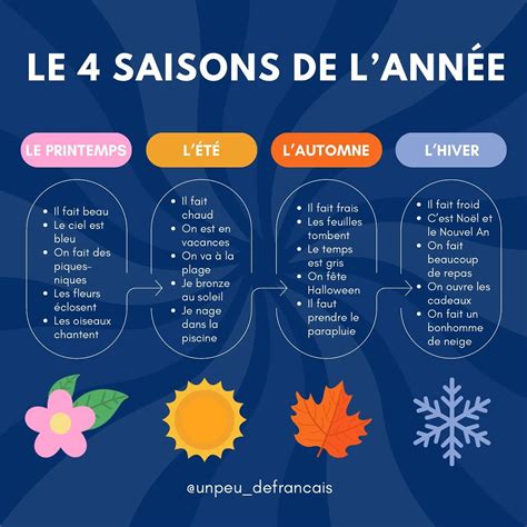 👗 Master essential French clothing vocabulary 🇫🇷 in 2025 | French ...