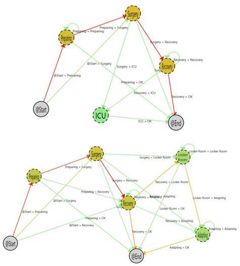 Process Mining Dashboard in Operating Rooms: Analysis of Staff ...