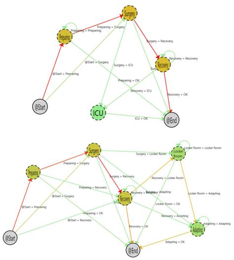 Process Mining Dashboard in Operating Rooms: Analysis of Staff ...
