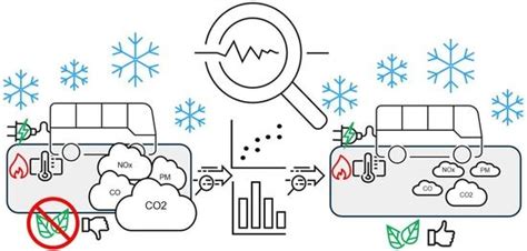 Testing Method for Electric Bus Auxiliary Heater Emissions