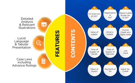 Buy Taxmann's GST Made Easy – Learn GST in a Q&A format with lucid ...