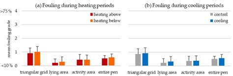 Influence of Cooling and Heating Systems on Pen Fouling, Lying Behavior ...