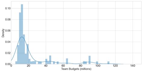 On Predicting Soccer Outcomes in the Greek League Using Machine Learning