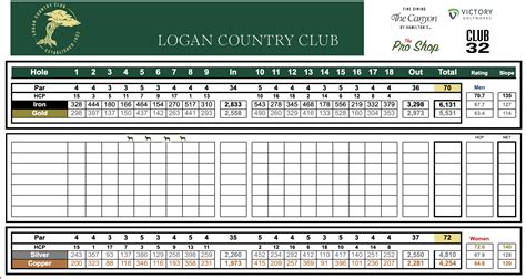 Scorecard - Logan Country Club