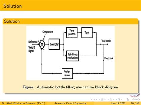 Control System Block Diagram 的图像结果