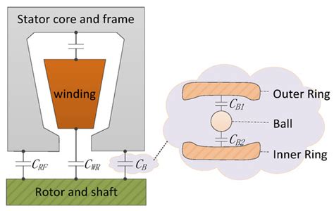 Research on the Accumulative Damage of Flywheels Due to In-Space ...