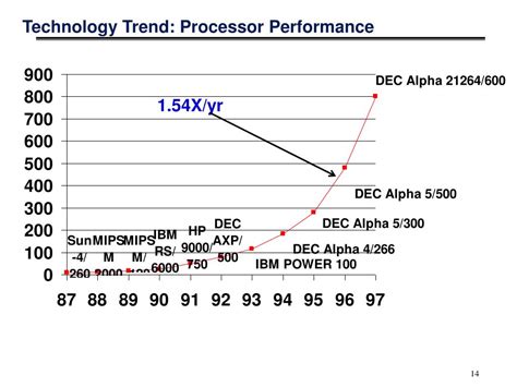 What Is Computer System Organization 的图像结果
