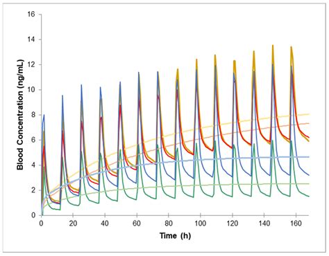 Image result for Tail Probability Generating Function