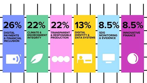 SDG Blockchain Accelerator: Driving SDG Impact in 2025 – Innovation ...