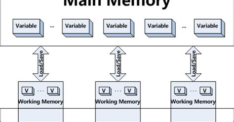 Image result for Volatile Meaning Computing