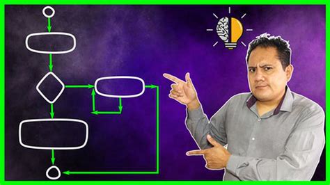 Image result for Udemy Coding Language