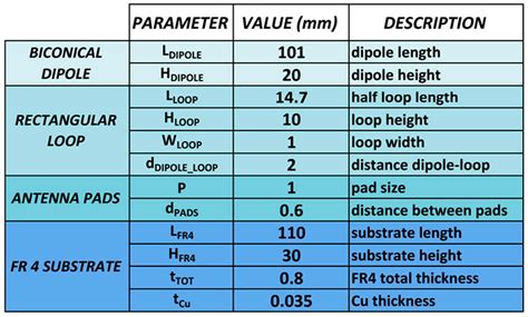 Reconfigurable RF Energy Harvester with Customized Differential PCB Antenna