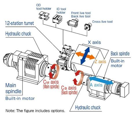 CNC Turn Mill Center lathe mo8sd-II | Tsugami