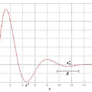 Global Optimization 的图像结果