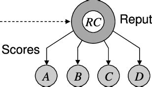 Reputation System 的图像结果
