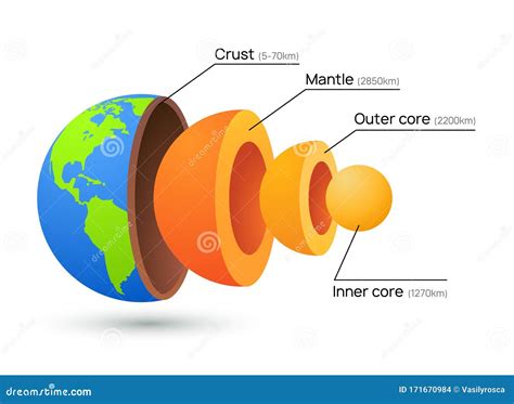 Earth Core Structure 的图像结果