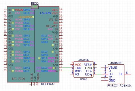 Adrduino Ticker Arg Pointer 的图像结果