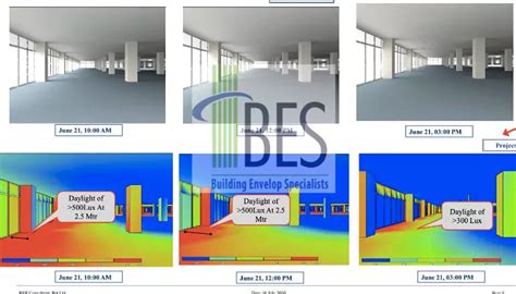 Building Performance Analysis – BES Consultants