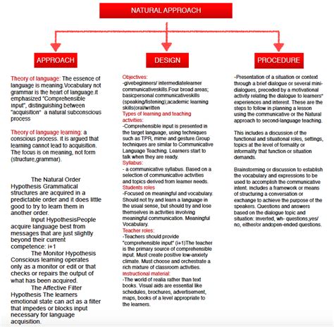Image result for Natural-Language Approach