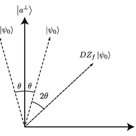 Hhl Algorithm Proof 的图像结果