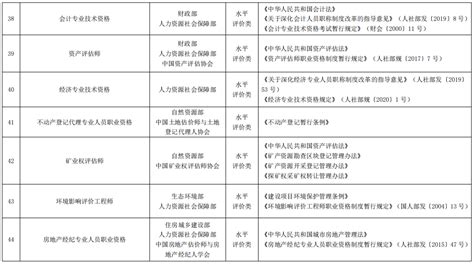 2019国家职业资格目录清单(139项)- 长沙本地宝