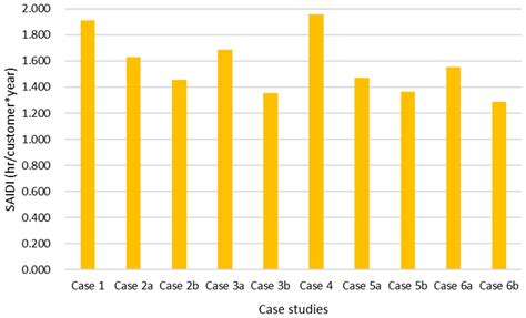 Optimal Allocation of Battery Energy Storage Systems to Enhance System ...
