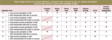 ACCF/AHA/ASE/ASNC/HFSA/HRS/SCAI/SCCT/SCMR/STS 2013 Multimodality ...