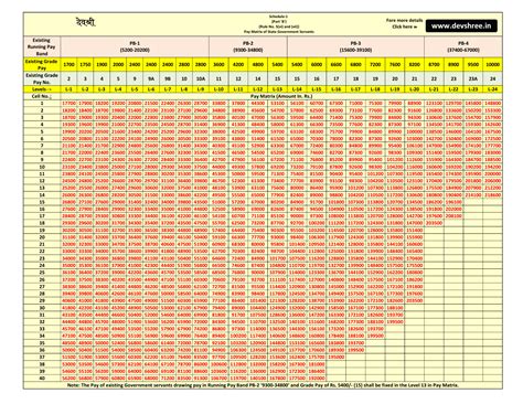 Increment Order Excel Sheet || Order || Pay Matrix (Scale) Table ...