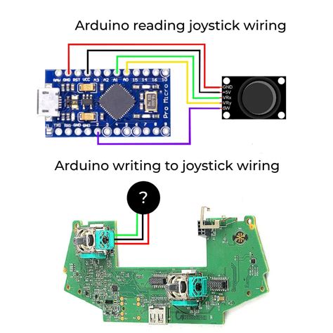 Image result for WASD Joystick Code Arduino Uno