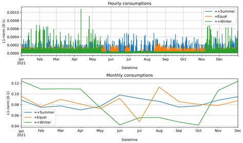 PV Sizing and Investment Support Tool for Household Installations: A ...