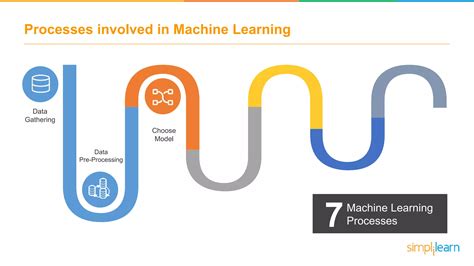 Machine Learning Algorithms Tutorial 的图像结果