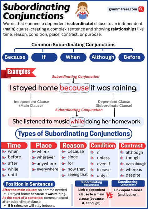 Subordinating Conjunctions: Definition and Examples - Grammareer