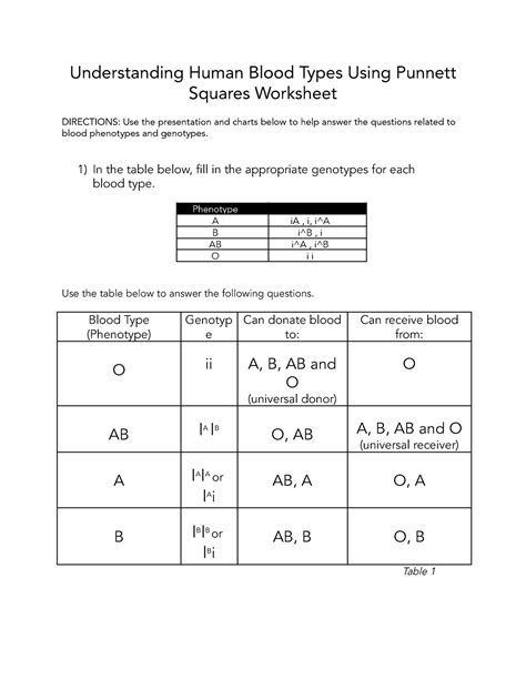 Blood Types FS Week 2 - Understanding Human Blood Types Using ...