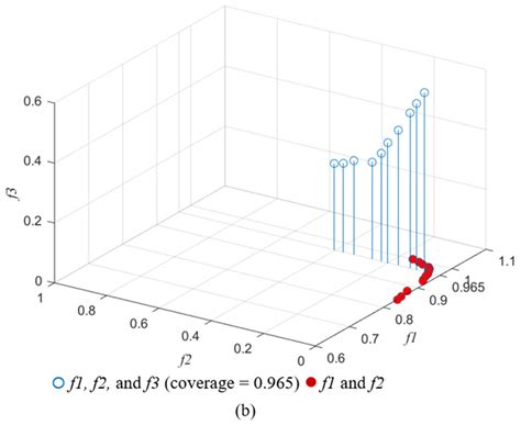 Multiobjective Optimization for Planning the Service Areas of Smart ...