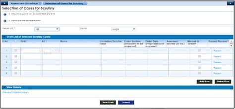 High-Risk CRIU/VRU Cases and proceedings under Sections 148/148A