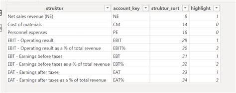 Image result for Creating a Dynamic Table in Power Bi