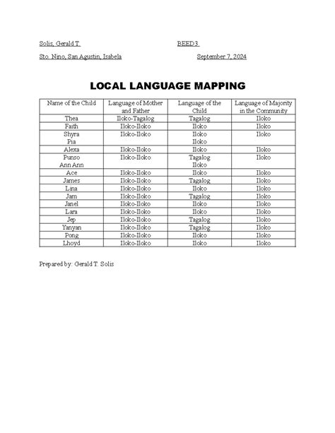 Language Mapping 的图像结果