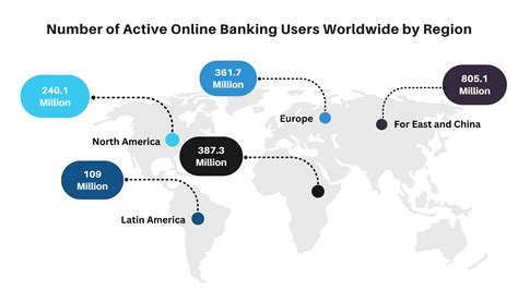 Digital Banking Indicators at Christopher Doyle blog