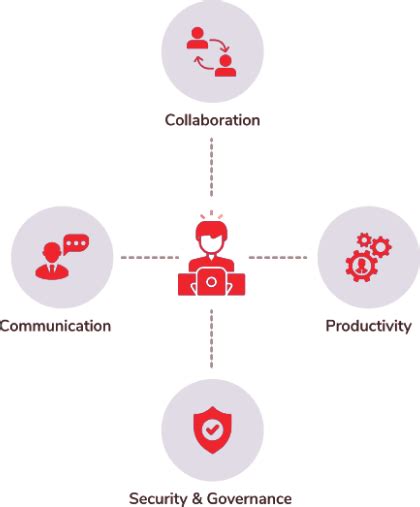 Digital Workplace Technology 的图像结果