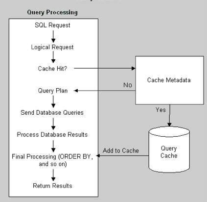 Image result for SQL and Query Processing