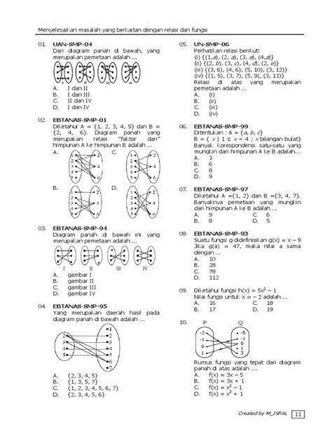 Contoh Soal Fungsi: Materi Matematika SMA