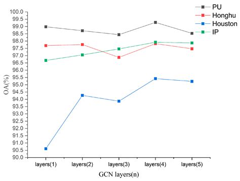 Pyramid Cascaded Convolutional Neural Network with Graph Convolution ...