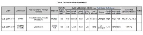 Image result for Oracle Update