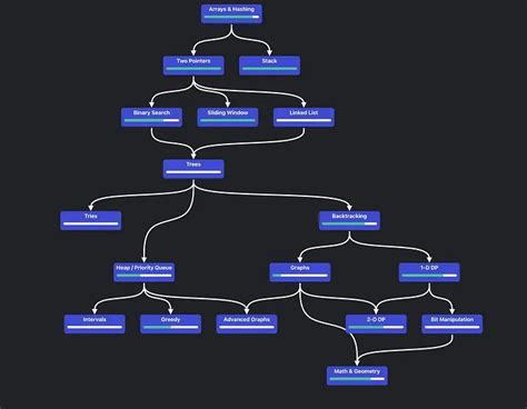 DSA with JavaScript Full-Course 的图像结果