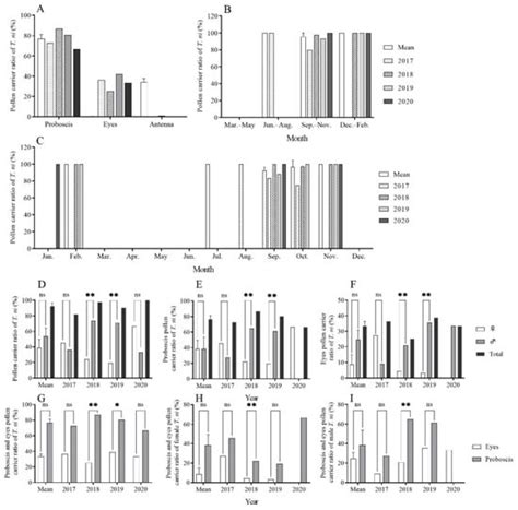 Cross-Regional Pollination Behavior of Trichoplusia ni between China ...