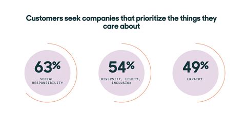 Image result for Customer Service Query Trends