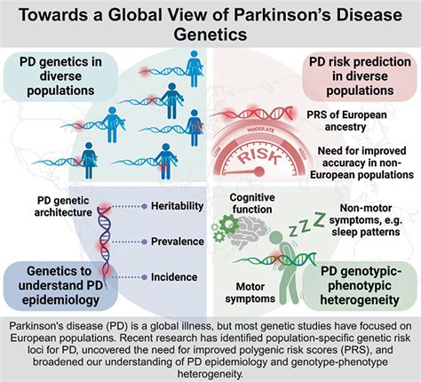 Parkinson's Disease Genetic Testing