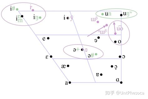 unt 切韵朗读音：早期中古汉语的一种可读实现 - 知乎