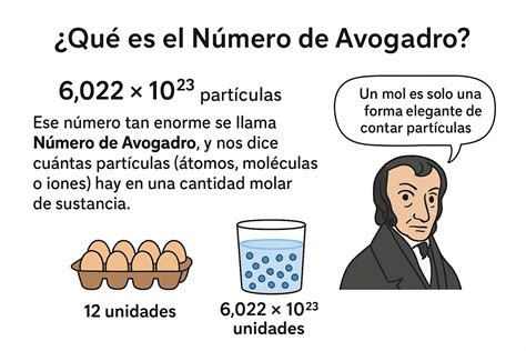 Número de Avogadro