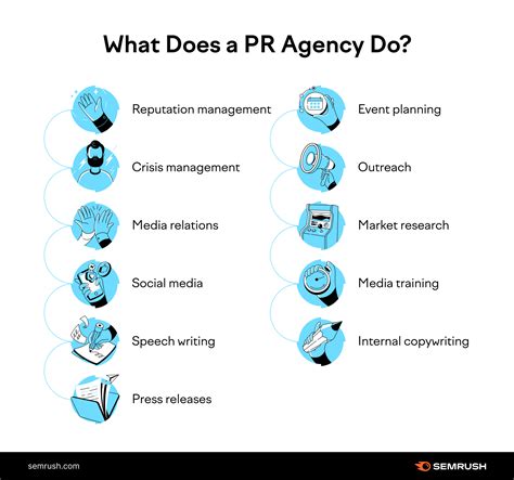 What Is Public Relations Firm